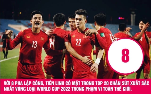 8 pha lập công của Tiến Linh trong vòng loại World Cup 2022